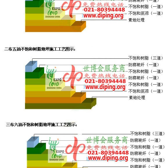 昌都不饱和树脂地坪，不饱和树脂防腐地坪,防腐蚀地坪施工厂家产品图2